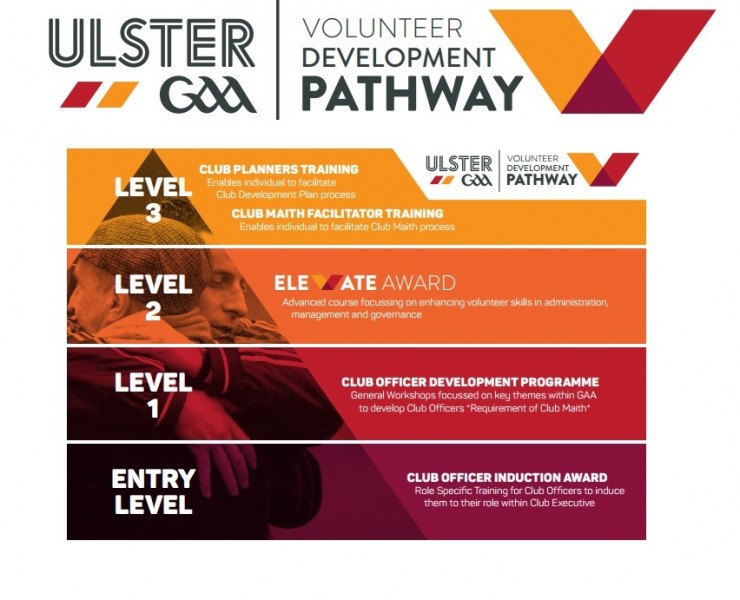 2016 Volunteer Development Pathway Programmes