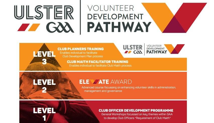 2016 Volunteer Development Pathway Programmes