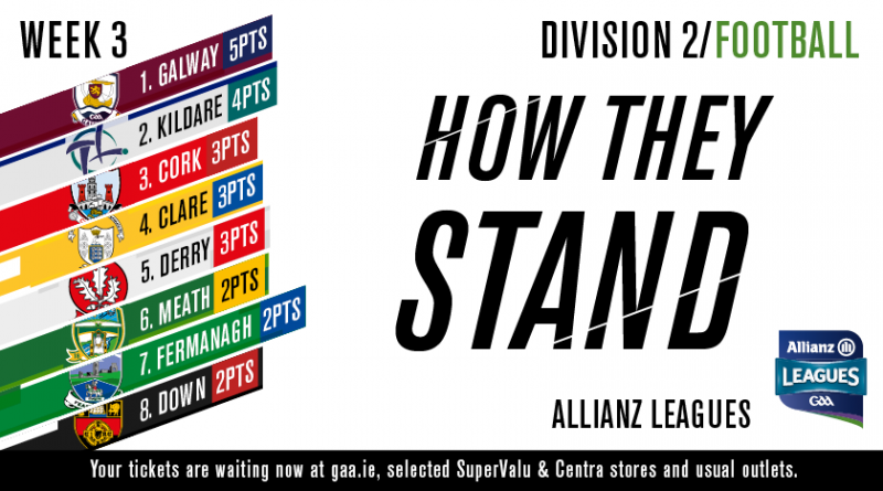 Current NFL Division 2 table