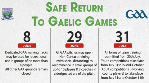 Safe Return to Gaelic Games