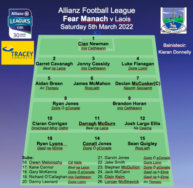 U17 Football Team V Donegal